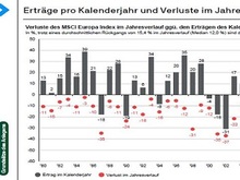 JPMorgan_Erträge_Verluste